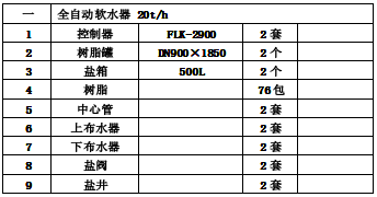 全自动软水器项目配置清单